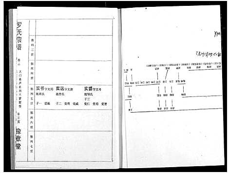 [罗]罗氏宗谱 (湖北) 罗氏家谱_三.pdf