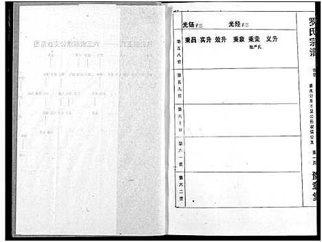 [罗]罗氏宗谱 (湖北) 罗氏家谱_五.pdf