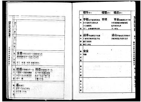 [罗]罗氏宗谱 (湖北) 罗氏家谱_七.pdf