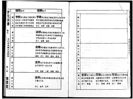 [罗]罗氏宗谱 (湖北) 罗氏家谱_九.pdf