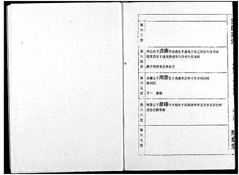 [罗]罗氏宗谱 (湖北) 罗氏家谱_十.pdf