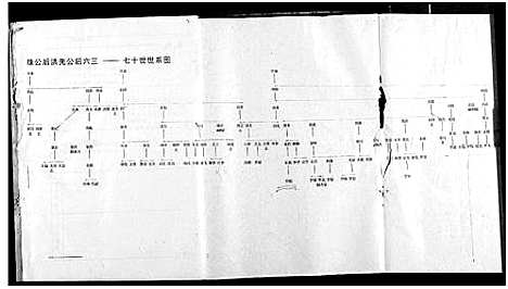 [罗]罗氏宗谱 (湖北) 罗氏家谱_十一.pdf