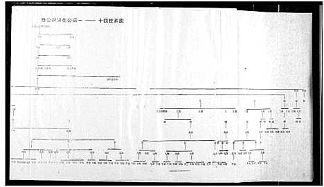 [罗]罗氏宗谱 (湖北) 罗氏家谱_十二.pdf