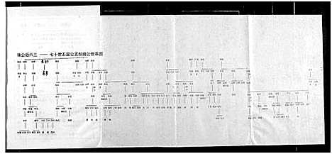 [罗]罗氏宗谱 (湖北) 罗氏家谱_十三.pdf