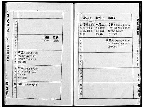 [罗]罗氏宗谱 (湖北) 罗氏家谱_十三.pdf