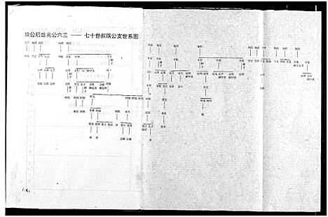 [罗]罗氏宗谱 (湖北) 罗氏家谱_十五.pdf