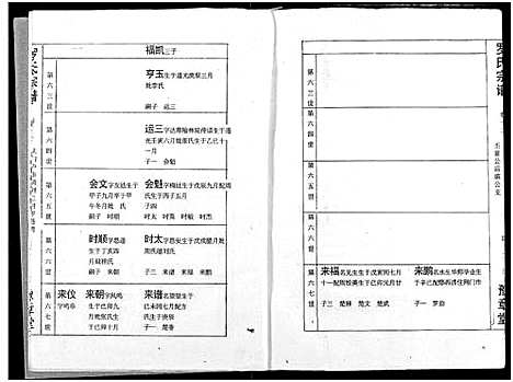 [罗]罗氏宗谱 (湖北) 罗氏家谱_十五.pdf