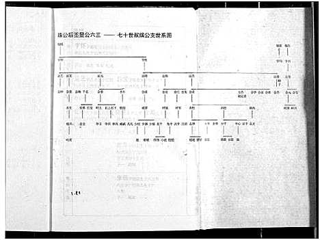 [罗]罗氏宗谱 (湖北) 罗氏家谱_十六.pdf