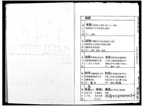 [罗]罗氏宗谱 (湖北) 罗氏家谱_十七.pdf