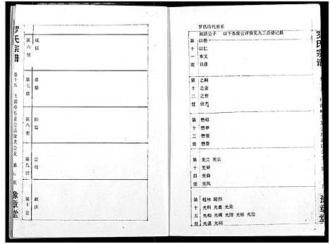 [罗]罗氏宗谱 (湖北) 罗氏家谱_十八.pdf