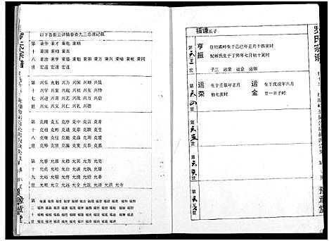 [罗]罗氏宗谱 (湖北) 罗氏家谱_十八.pdf