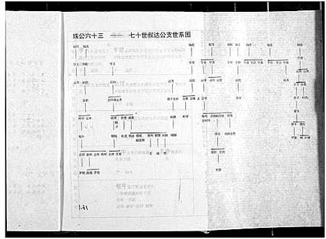 [罗]罗氏宗谱 (湖北) 罗氏家谱_十九.pdf