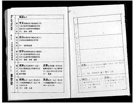 [罗]罗氏宗谱 (湖北) 罗氏家谱_十九.pdf