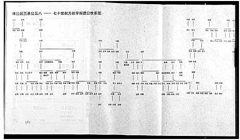 [罗]罗氏宗谱 (湖北) 罗氏家谱_二十.pdf