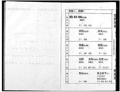 [罗]罗氏宗谱 (湖北) 罗氏家谱_二十.pdf