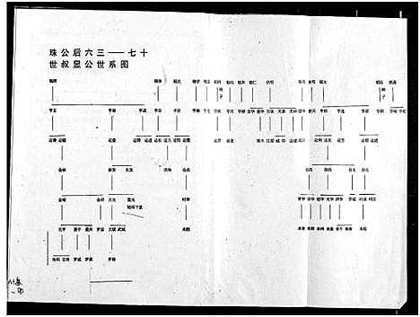 [罗]罗氏宗谱 (湖北) 罗氏家谱_二十一.pdf