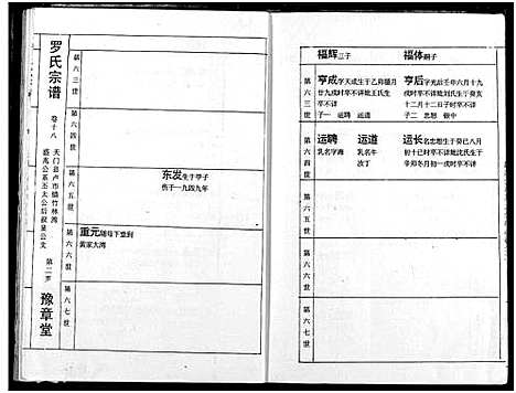 [罗]罗氏宗谱 (湖北) 罗氏家谱_二十一.pdf