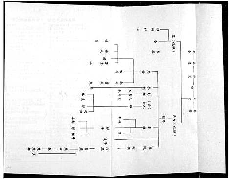 [罗]罗氏宗谱 (湖北) 罗氏家谱_二十二.pdf