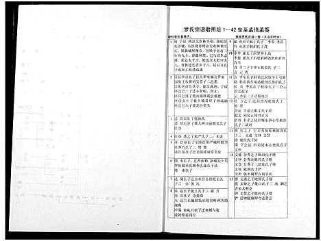 [罗]罗氏宗谱 (湖北) 罗氏家谱_二十二.pdf