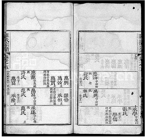 [罗]罗氏宗谱_15卷_含首1卷 (湖北) 罗氏家谱_四.pdf