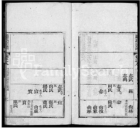 [罗]罗氏宗谱_15卷_含首1卷 (湖北) 罗氏家谱_六.pdf