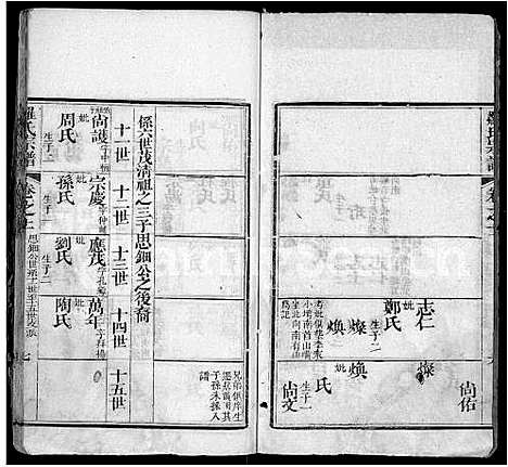 [罗]罗氏宗谱_15卷_含首1卷 (湖北) 罗氏家谱_八.pdf