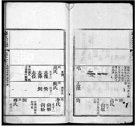 [罗]罗氏宗谱_15卷_含首1卷 (湖北) 罗氏家谱_九.pdf