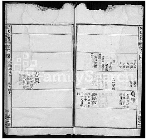 [罗]罗氏宗谱_16卷首2卷-Luo Shi_罗氏宗谱_Luo Family Genealogy from Hubei Province China (湖北) 罗氏家谱_六.pdf