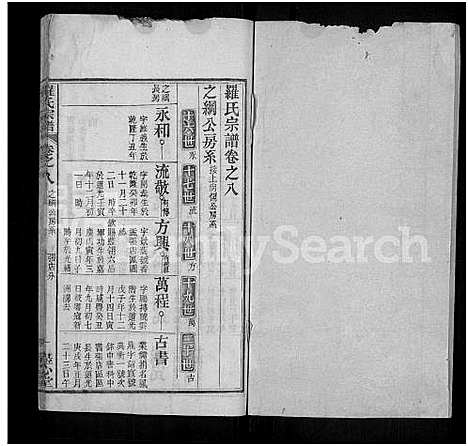 [罗]罗氏宗谱_16卷首2卷-Luo Shi_罗氏宗谱_Luo Family Genealogy from Hubei Province China (湖北) 罗氏家谱_九.pdf