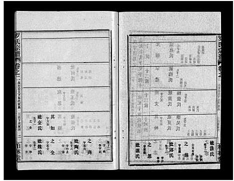 [罗]罗氏宗谱_36卷首4卷-Luo Shi_罗氏宗谱 (湖北) 罗氏家谱_六.pdf