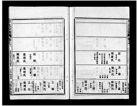 [罗]罗氏宗谱_36卷首4卷-Luo Shi_罗氏宗谱 (湖北) 罗氏家谱_六.pdf