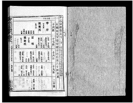 [罗]罗氏宗谱_36卷首4卷-Luo Shi_罗氏宗谱 (湖北) 罗氏家谱_七.pdf