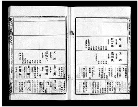 [罗]罗氏宗谱_36卷首4卷-Luo Shi_罗氏宗谱 (湖北) 罗氏家谱_七.pdf