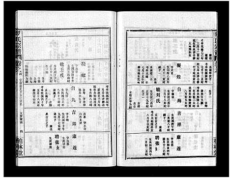 [罗]罗氏宗谱_36卷首4卷-Luo Shi_罗氏宗谱 (湖北) 罗氏家谱_八.pdf