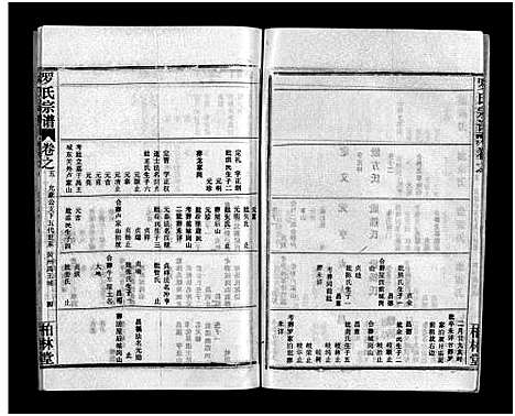 [罗]罗氏宗谱_36卷首4卷-Luo Shi_罗氏宗谱 (湖北) 罗氏家谱_九.pdf