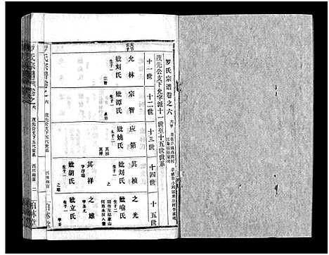 [罗]罗氏宗谱_36卷首4卷-Luo Shi_罗氏宗谱 (湖北) 罗氏家谱_十.pdf