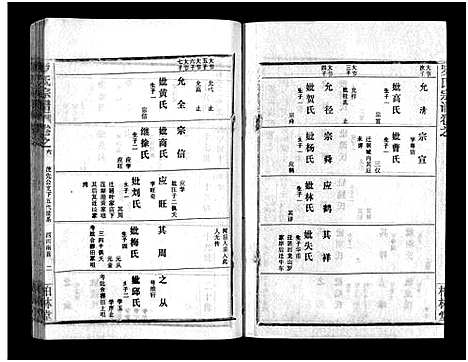 [罗]罗氏宗谱_36卷首4卷-Luo Shi_罗氏宗谱 (湖北) 罗氏家谱_十.pdf