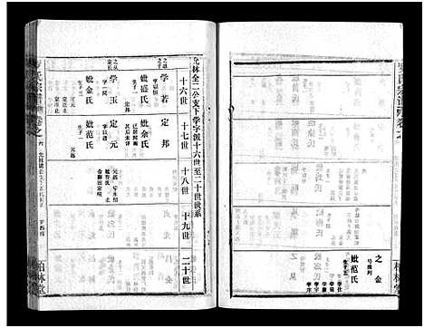 [罗]罗氏宗谱_36卷首4卷-Luo Shi_罗氏宗谱 (湖北) 罗氏家谱_十.pdf