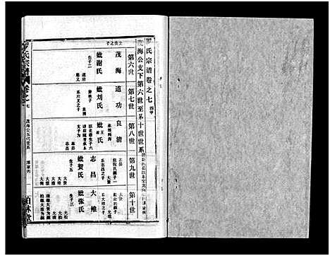 [罗]罗氏宗谱_36卷首4卷-Luo Shi_罗氏宗谱 (湖北) 罗氏家谱_十一.pdf