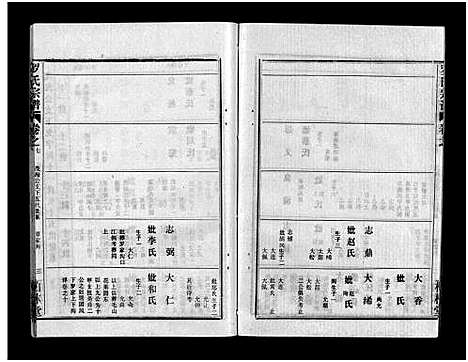 [罗]罗氏宗谱_36卷首4卷-Luo Shi_罗氏宗谱 (湖北) 罗氏家谱_十一.pdf