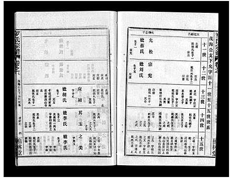 [罗]罗氏宗谱_36卷首4卷-Luo Shi_罗氏宗谱 (湖北) 罗氏家谱_十一.pdf