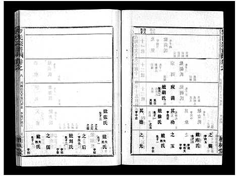 [罗]罗氏宗谱_36卷首4卷-Luo Shi_罗氏宗谱 (湖北) 罗氏家谱_十二.pdf