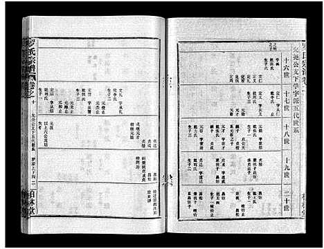 [罗]罗氏宗谱_36卷首4卷-Luo Shi_罗氏宗谱 (湖北) 罗氏家谱_十四.pdf