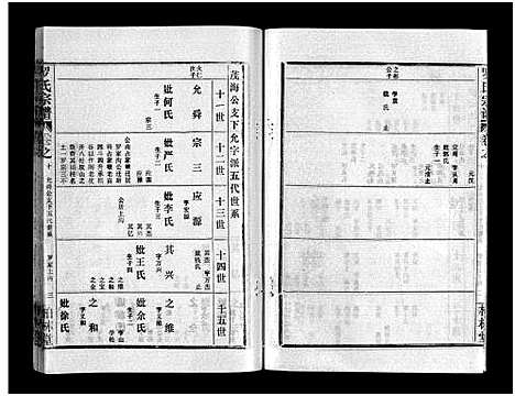 [罗]罗氏宗谱_36卷首4卷-Luo Shi_罗氏宗谱 (湖北) 罗氏家谱_十四.pdf