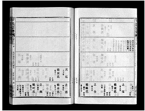 [罗]罗氏宗谱_36卷首4卷-Luo Shi_罗氏宗谱 (湖北) 罗氏家谱_十四.pdf