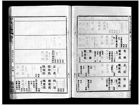 [罗]罗氏宗谱_36卷首4卷-Luo Shi_罗氏宗谱 (湖北) 罗氏家谱_十五.pdf