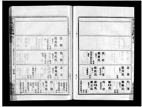 [罗]罗氏宗谱_36卷首4卷-Luo Shi_罗氏宗谱 (湖北) 罗氏家谱_十五.pdf