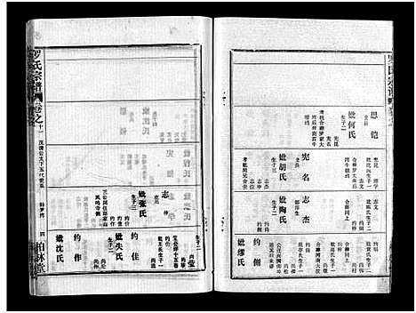 [罗]罗氏宗谱_36卷首4卷-Luo Shi_罗氏宗谱 (湖北) 罗氏家谱_十五.pdf