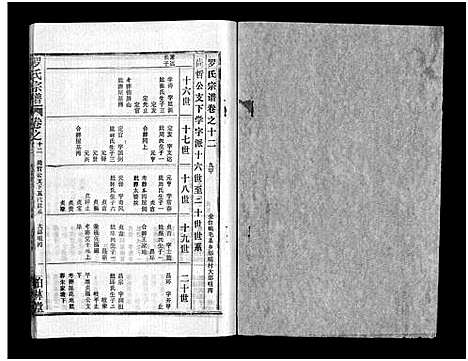 [罗]罗氏宗谱_36卷首4卷-Luo Shi_罗氏宗谱 (湖北) 罗氏家谱_十六.pdf