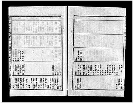 [罗]罗氏宗谱_36卷首4卷-Luo Shi_罗氏宗谱 (湖北) 罗氏家谱_十六.pdf